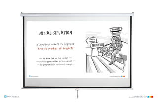 @klausleopold www.LEANability.com
 