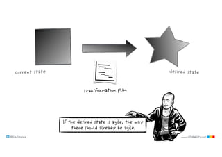 @klausleopold www.LEANability.com
transformation plan
current state desired state
If the desired state is agile, the way
there should already be agile.
 