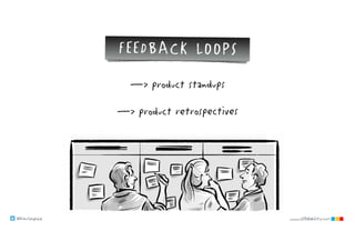 @klausleopold www.LEANability.com
—> product standups
—> product retrospectives
FEEDBACK LOOPS
 