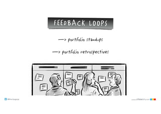 @klausleopold www.LEANability.com
—> portfolio standups
—> portfolio retrospectives
FEEDBACK LOOPS
 