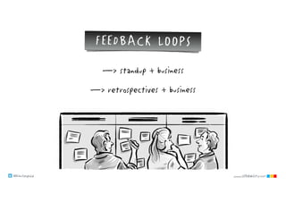 @klausleopold www.LEANability.com
—> standup + business
—> retrospectives + business
FEEDBACK LOOPS
 
