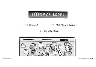 @klausleopold www.LEANability.com
—> standup
—> retrospectives
—> strategy review
FEEDBACK LOOPS
 