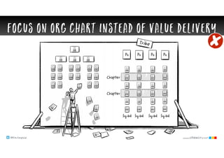 @klausleopold www.LEANability.com
focus on Org chart instead of value delivery
 