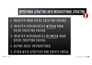 @klausleopold www.LEANability.com
1. Identify your value creation chains
2. Identify dependencies WITHIN your
value creation chains
3. Identify dependencies BETWEEN your
value creation chains
4. Define agile interactions
5. Align with strategy and create focus
operational structure over organizational structure
 