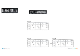 @klausleopold www.LEANability.com
Level1:operational
…
B C DONEA
team 1
B C DONEA
team 2
B C DONEA
team N
@klausleopold www.LEANability.com
FLIGHtlevels
 