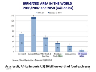 IRRIGATED AREA IN THE WORLD
2005/2007 and 2050 (million ha)
6/28/19 18
Source: World Agriculture Towards 2030-2050
As a re...