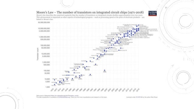 Ray Kurzweil and the Singularity