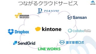 つながるクラウドサービス
 