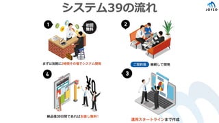 システム39の流れ
 