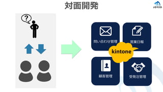 対面開発
顧客管理
問い合わせ管理 営業日報
受発注管理
 