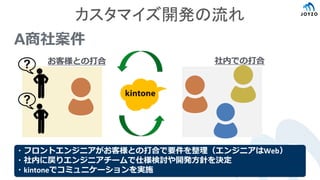 カスタマイズ開発の流れ
A商社案件
お客様との打合 社内での打合
・フロントエンジニアがお客様との打合で要件を整理（エンジニアはWeb）
・社内に戻りエンジニアチームで仕様検討や開発方針を決定
・kintoneでコミュニケーションを実施
 