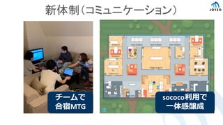 新体制（コミュニケーション）
チームで
合宿MTG
sococo利用で
一体感醸成
 