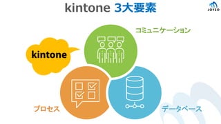 データベースプロセス
コミュニケーション
kintone 3大要素
 