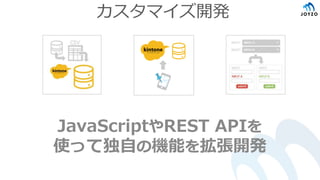 カスタマイズ開発
JavaScriptやREST APIを
使って独自の機能を拡張開発
 