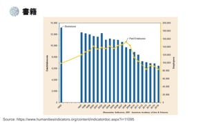 
Source: https://www.humanitiesindicators.org/content/indicatordoc.aspx?i=11095
 