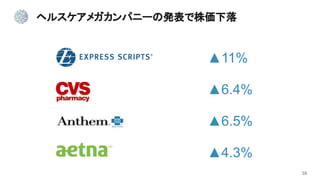 18
إ륹ᥬѥ˩`ΰk
11%
6.4%
6.5%
4.3%
 