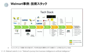 Walmartgå
 󥸥˥ˤäƽUY?äߤ`ΤǡϤޤ˜ʻ˸NΥĩ`뤬ʹ褦ˤƤ
`Walmart Labså Walmart's journey from business intelligence to artificial intelligence 
 