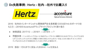 Dxʧ Hertz - ڡǤi
2016: ڤΥ󥿩`ʥʥ_kTȫTͣCIO$7mil.Υܩ`ʥ
餦2016/8 Accenture֥ȥץՈؓ
 {Wӣ2017/12  2018/1  2018/4  ?
 }k쥹ݥ󥷥֤ǤʤΥ`ץȤչ_뤿Υǥ?饤֥
餺ƥȥƥȤˆ} CMSƥΥե`BäΤʹ󥿥饯
ƥ֤ʥ륬ɤҪ󤵤ƤΤ PDFṩ...
2019: VAޤǤ֧Bä$32mil. +  ֧B
 