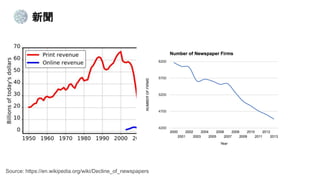 
Source: https://en.wikipedia.org/wiki/Decline_of_newspapers
 