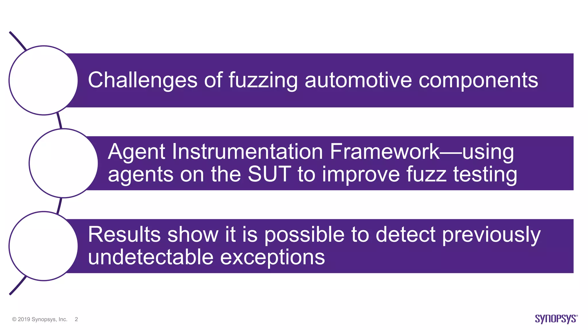 © 2019 Synopsys, Inc. 2
Challenges of fuzzing automotive components
Agent Instrumentation Framework—using
agents on the SUT to improve fuzz testing
Results show it is possible to detect previously
undetectable exceptions
 