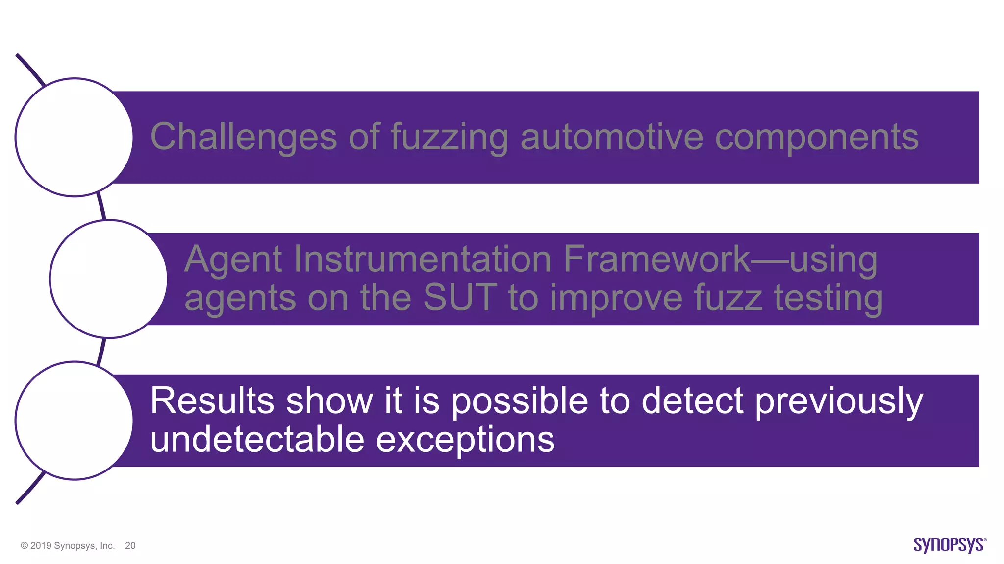 © 2019 Synopsys, Inc. 20
Challenges of fuzzing automotive components
Agent Instrumentation Framework—using
agents on the SUT to improve fuzz testing
Results show it is possible to detect previously
undetectable exceptions
 