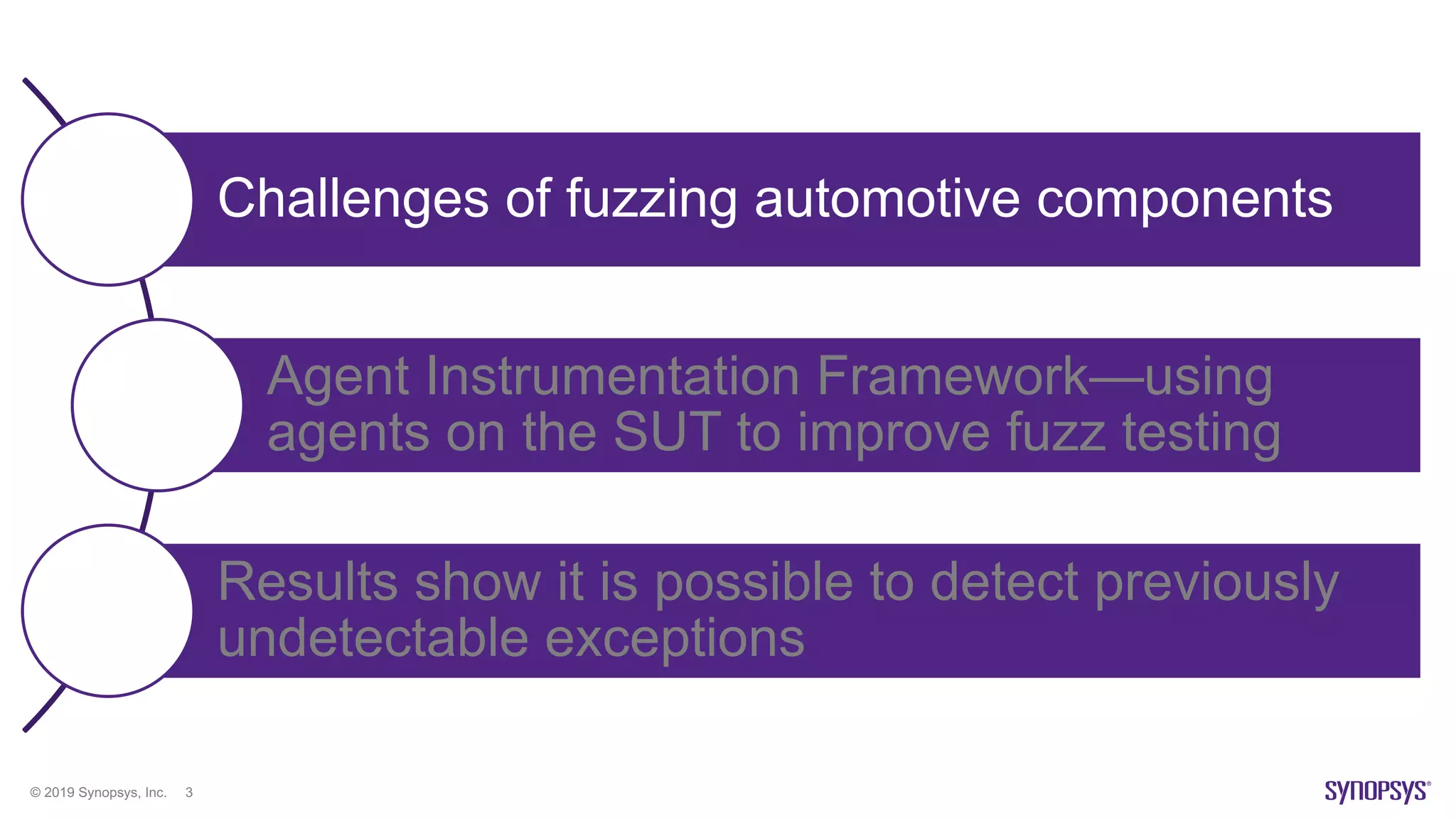 © 2019 Synopsys, Inc. 3
Challenges of fuzzing automotive components
Agent Instrumentation Framework—using
agents on the SUT to improve fuzz testing
Results show it is possible to detect previously
undetectable exceptions
 