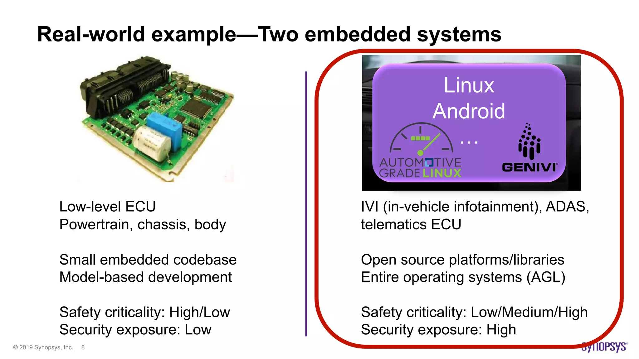 © 2019 Synopsys, Inc. 8
Real-world example—Two embedded systems
Low-level ECU
Powertrain, chassis, body
Small embedded codebase
Model-based development
Safety criticality: High/Low
Security exposure: Low
IVI (in-vehicle infotainment), ADAS,
telematics ECU
Open source platforms/libraries
Entire operating systems (AGL)
Safety criticality: Low/Medium/High
Security exposure: High
Linux
Android
…
 