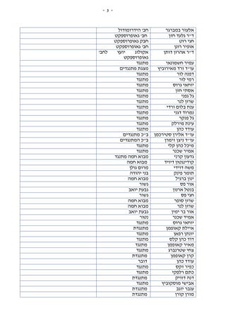 -3-
‫במברגר‬ ‫אלעזר‬‫הידרומודול‬ '‫חב‬
‫חזן‬ ‫גלעד‬ ‫ד"ר‬‫גאופרוספקט‬ '‫חב‬
‫רוט‬ ‫חגי‬‫חבק‬‫גאופרוספקט‬
‫רונן‬ ‫אופיר‬‫גאופרוספקט‬ '‫חב‬
‫דותן‬ ‫אהרון‬ ‫ד"ר‬'‫לחב‬ ‫יועץ‬ ‫אקולוג‬
‫גאופרוספקט‬
‫חשמונאי‬ ‫עמיר‬‫מתנגד‬
‫מאירוביץ‬ ‫ורד‬ ‫עו"ד‬‫מתנגדים‬ ‫מצגת‬
‫לור‬ ‫דפנה‬‫מתנגד‬
‫לור‬ ‫רמי‬‫מתנגד‬
‫גרוס‬ ‫יוחאי‬‫מתנגד‬
‫חזן‬ ‫אסתי‬‫מתנגד‬
‫גפני‬ ‫גל‬‫מתנגד‬
‫לנר‬ ‫שרון‬‫מתנגד‬
‫בלום‬ ‫ענת‬‫ורדי‬‫מתנגד‬
‫דגני‬ ‫נמרוד‬‫מתנגד‬
‫פנקר‬ ‫גל‬‫מתנגד‬
‫מירלק‬ ‫עינת‬‫מתנגד‬
‫כהן‬ ‫עודד‬‫מתנגד‬
‫סטירכמן‬ ‫אלירן‬ ‫עו"ד‬‫מתנגדים‬ ‫ב"כ‬
‫זימרן‬ ‫ניצן‬ ‫עו"ד‬‫המתנגדים‬ ‫ב"כ‬
‫קלי‬ ‫כהן‬ ‫מיכל‬‫מתנגד‬
‫שכנר‬ ‫אמיר‬‫מתנגד‬
‫קרני‬ ‫גדעון‬‫מתנגד‬ ‫חמה‬ ‫מבוא‬
‫דיויד‬ ‫קודינגטון‬‫חמה‬ ‫מבוא‬
‫דוידי‬ ‫משה‬‫גולן‬ ‫מרום‬
‫פינק‬ ‫תומר‬‫יהודה‬ ‫בני‬
‫ברגיל‬ ‫ינון‬‫חמה‬ ‫מבוא‬
‫פס‬ ‫אור‬‫גשור‬
‫ארנון‬ ‫בנטל‬‫יואב‬ ‫גבעת‬
‫פס‬ ‫חגי‬‫גשור‬
‫סופר‬ ‫שרון‬‫חמה‬ ‫מבוא‬
‫לנר‬ ‫שרון‬‫חמה‬ ‫מבוא‬
‫ימין‬ ‫בר‬ ‫אור‬‫יואב‬ ‫גבעת‬
‫שכנר‬ ‫אמיד‬‫נטור‬
‫גרוס‬ ‫יוחאי‬‫מתנגד‬
‫קאופמן‬ ‫איילת‬‫מתנגדת‬
‫רפאן‬ ‫יונתן‬‫מתנגד‬
‫קלס‬ ‫כהן‬ ‫דוד‬‫מתנגד‬
‫קאופמן‬ ‫מאיר‬‫מתנגד‬
‫שטרנברג‬ ‫צחי‬‫מתנגד‬
‫קאופמן‬ ‫קרן‬‫מתנגדת‬
‫כהן‬ ‫עודד‬‫דובר‬
‫זקס‬ ‫כפיר‬‫מתנגד‬
‫רלפקי‬ ‫כתם‬‫מתנגד‬
‫דוויק‬ ‫דנה‬‫מתנגדת‬
‫מוסקוביץ‬ ‫אבישי‬‫מתנגד‬
‫יוגב‬ ‫ענבר‬‫מתנגדת‬
‫קורן‬ ‫מורן‬‫מתנגדת‬
 
