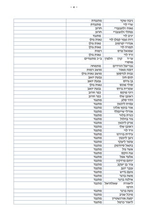 -4-
‫שקד‬ ‫ניבה‬‫מתנגדת‬
‫לוי‬ ‫שרי‬‫מתנגדת‬
‫זלוצנברי‬ ‫נאוה‬‫חרוב‬
‫זלוצנברי‬ ‫נפתלי‬‫חרוב‬
‫לוי‬ ‫יניב‬‫מתנגד‬
‫לוי‬ ‫קפלן‬ ‫נעמי‬ ‫רות‬‫גולן‬ ‫נאות‬
‫יפרמוב‬ ‫אנדרי‬‫גולן‬ ‫נאות‬
‫לוי‬ ‫תמרה‬‫גולן‬ ‫נאות‬
‫פרס‬ ‫שמואל‬‫רמות‬
‫לוי‬ ‫ורד‬‫גולן‬ ‫נאות‬
‫הלפרן‬ ‫קרן‬ ‫עו"ד‬
‫מוסרי‬
‫מתנגדים‬ ‫ב"כ‬
‫הורדים‬ ‫גבריאל‬‫מתמחה‬
‫מאור‬ ‫דפנה‬‫מושב‬‫רמות‬
‫לנדסמן‬ ‫נבות‬‫גולן‬ ‫נאות‬ ‫מושב‬
‫חזן‬ ‫תום‬‫יואב‬ ‫גבעת‬
‫גרוס‬ ‫בן‬‫יואב‬ ‫גבעת‬
‫מונס‬ ‫סולי‬‫גולן‬ ‫נאות‬
‫גרוס‬ ‫שמרית‬‫יואב‬ ‫גבעת‬
‫פוקס‬ ‫רוני‬‫חרוב‬ ‫כפר‬
‫שלו‬ ‫ראובן‬‫חרוב‬ ‫כפר‬
‫סלע‬ ‫הדר‬‫מתנגד‬
‫לינטון‬ ‫עמית‬‫מתנגד‬
‫אלדן‬ ‫בומץ‬ ‫אור‬‫מתנגד‬
‫שיינפלד‬ ‫אורלי‬‫מתנגד‬
‫בלזר‬ ‫כנרת‬‫מתנגד‬
‫בהלול‬ ‫גור‬‫מתנגד‬
‫לינטון‬ ‫מרק‬‫מתנגד‬
‫שלו‬ ‫ראובן‬‫מתנגד‬
‫לוי‬ ‫ורד‬‫מתנגד‬
‫בזירנו‬ ‫עידית‬‫מתנגד‬
‫לינטון‬ ‫ניצן‬‫מתנגד‬
‫ליצקי‬ ‫עומר‬‫מתנגד‬
‫סיודמק‬ ‫בתאל‬‫מתנגד‬
‫גול‬ ‫אשד‬‫מתנגד‬
‫ווקס‬ ‫נגה‬‫מתנגד‬
‫אפל‬ ‫אלעד‬‫מתנגד‬
‫פרדקין‬ ‫יותם‬‫מתנגד‬
‫יעקב‬ ‫בן‬ ‫צור‬‫מתנגד‬
‫יוגב‬ ‫ענבר‬‫מתנגד‬
‫גדיש‬ ‫נועם‬‫מתנגד‬
‫ברגר‬ ‫משה‬‫מתנגד‬
‫ברגר‬ ‫אילנה‬‫מתנגד‬
‫שאלתיאל‬ ‫ליאורה‬
‫הרפז‬
‫מתנגד‬
‫ברגר‬ ‫נועה‬‫מתנגד‬
‫שגיב‬ ‫מיכל‬‫מתנגד‬
‫אורנשטיין‬ ‫יפעת‬‫מתנגד‬
‫כרמל‬ ‫ליאור‬‫מתנגד‬
 