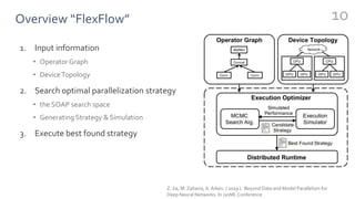 Overview “FlexFlow”
1. Input information
• Operator Graph
• DeviceTopology
2. Search optimal parallelization strategy
• the SOAP search space
• Generating Strategy & Simulation
3. Execute best found strategy
10
Z. Jia, M. Zaharia, A. Aiken. ( 2019 ). Beyond Data and Model Parallelism for
Deep Neural Networks. In sysMLConference.
 