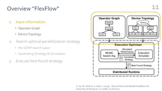 Overview “FlexFlow”
1. Input information
• Operator Graph
• DeviceTopology
2. Search optimal parallelization strategy
• the SOAP search space
• Generating Strategy & Simulation
3. Execute best found strategy
11
Z. Jia, M. Zaharia, A. Aiken. ( 2019 ). Beyond Data and Model Parallelism for
Deep Neural Networks. In sysMLConference.
 
