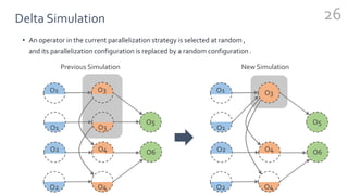 Delta Simulation
• An operator in the current parallelization strategy is selected at random ,
and its parallelization configuration is replaced by a random configuration .
26
O5
O6
O1 O3
O3O1
O2 O4
O4O2
O5
O6
O3O1
O1
O2 O4
O4O2
Previous Simulation New Simulation
 
