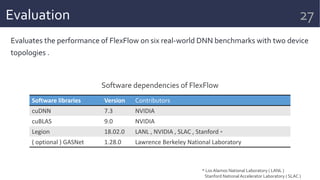 Evaluation
Evaluates the performance of FlexFlow on six real-world DNN benchmarks with two device
topologies .
Software dependencies of FlexFlow
27
Software libraries Version Contributors
cuDNN 7.3 NVIDIA
cuBLAS 9.0 NVIDIA
Legion 18.02.0 LANL , NVIDIA , SLAC , Stanford *
( optional ) GASNet 1.28.0 Lawrence Berkeley National Laboratory
* LosAlamos National Laboratory ( LANL )
Stanford National Accelerator Laboratory ( SLAC )
 