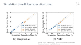 Simulation time & Real execution time 34
Z. Jia, M. Zaharia, A. Aiken. ( 2019 ). Beyond Data and Model Parallelism for
Deep Neural Networks. In sysMLConference.
 