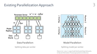 Beyond data and model parallelism for deep neural networks | PPTX ...