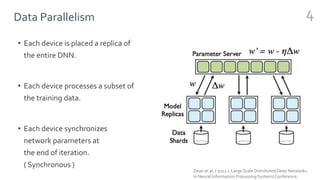 Data Parallelism
• Each device is placed a replica of
the entire DNN.
• Each device processes a subset of
the training data.
• Each device synchronizes
network parameters at
the end of iteration.
( Synchronous )
4
Dean et al. ( 2012 ). Large Scale Distributed Deep Networks.
In Neural Information Processing SystemsConference.
 