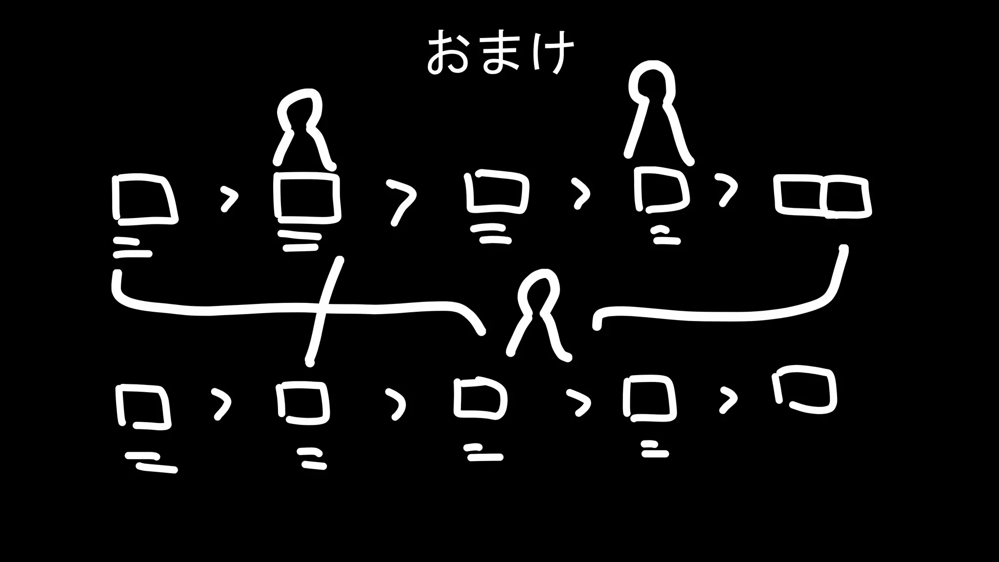 HENKA inc. All rights reserved.2019/6/17CONFIDENTIAL
おまけ
 