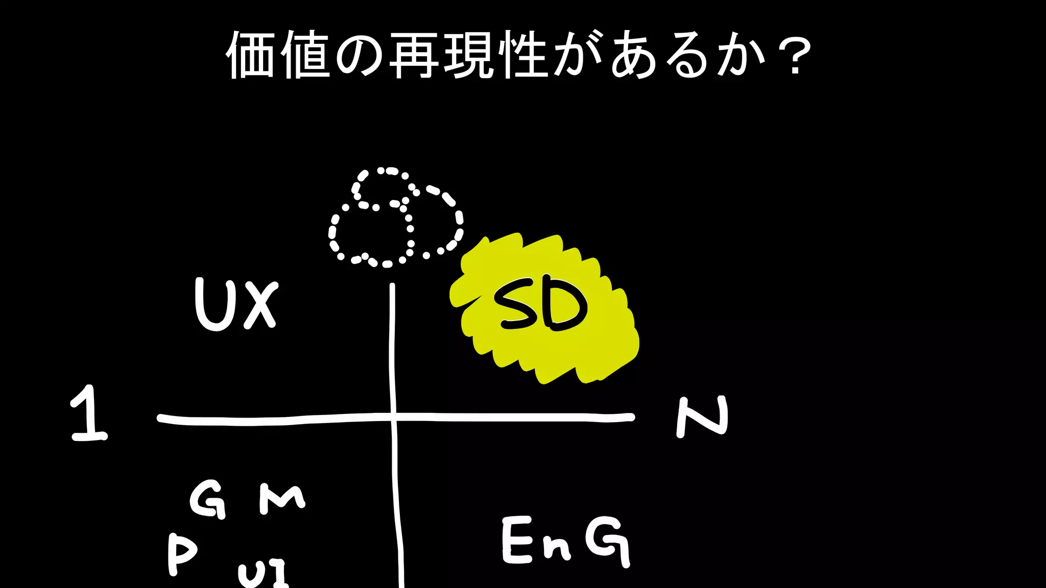 HENKA inc. All rights reserved.2019/6/17CONFIDENTIAL 125
タイトル
価値の再現性があるか？
 