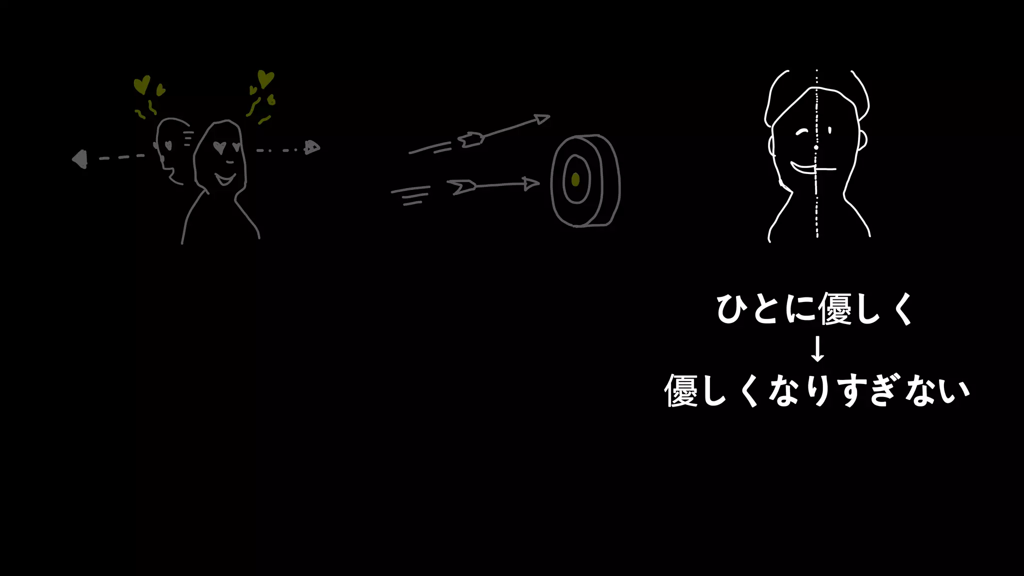 HENKA inc. All rights reserved.2019/6/17CONFIDENTIAL
ひとに優しく
↓
優しくなりすぎない
 