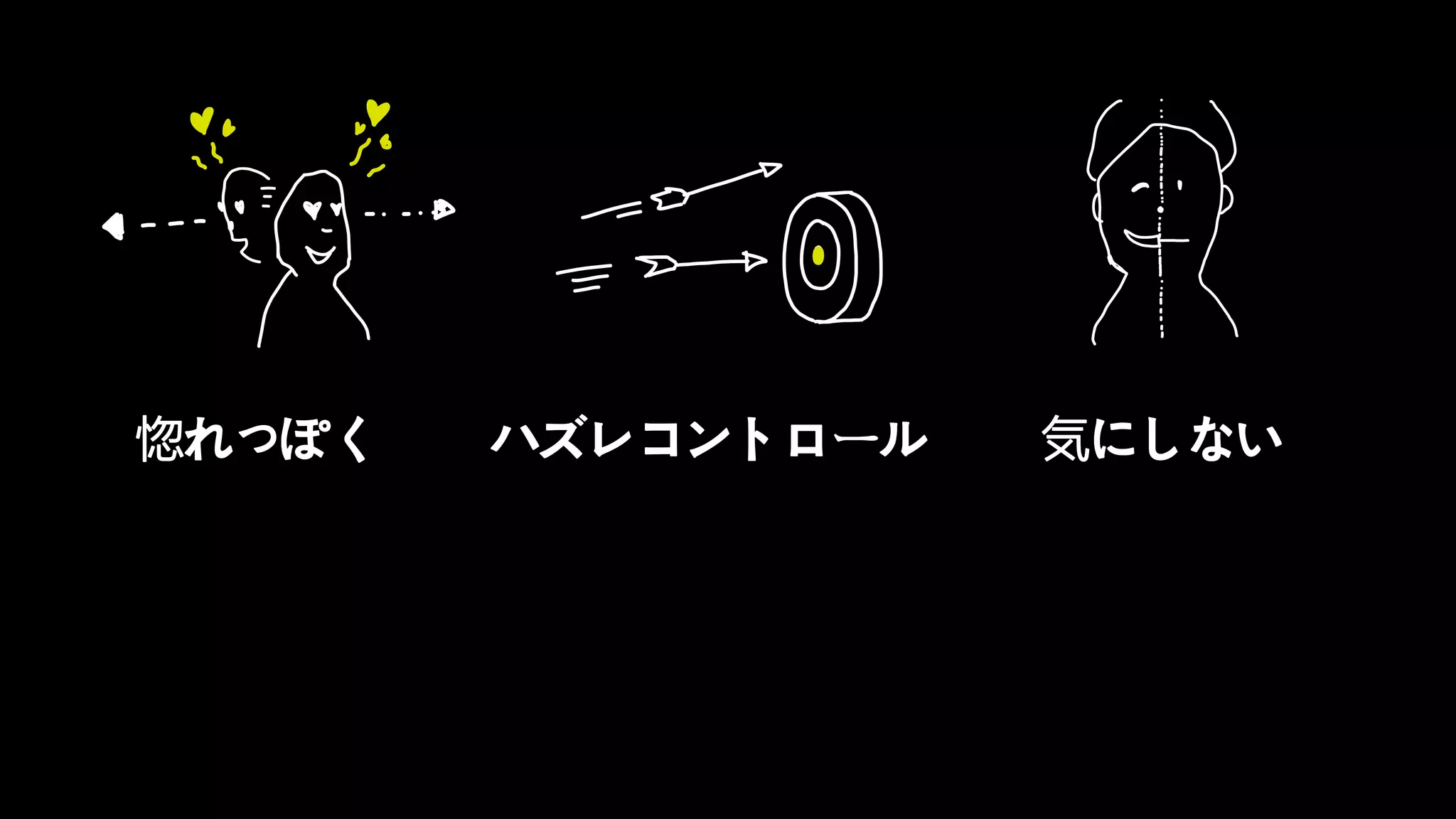HENKA inc. All rights reserved.2019/6/17CONFIDENTIAL
気にしない惚れっぽく ハズレコントロール
 