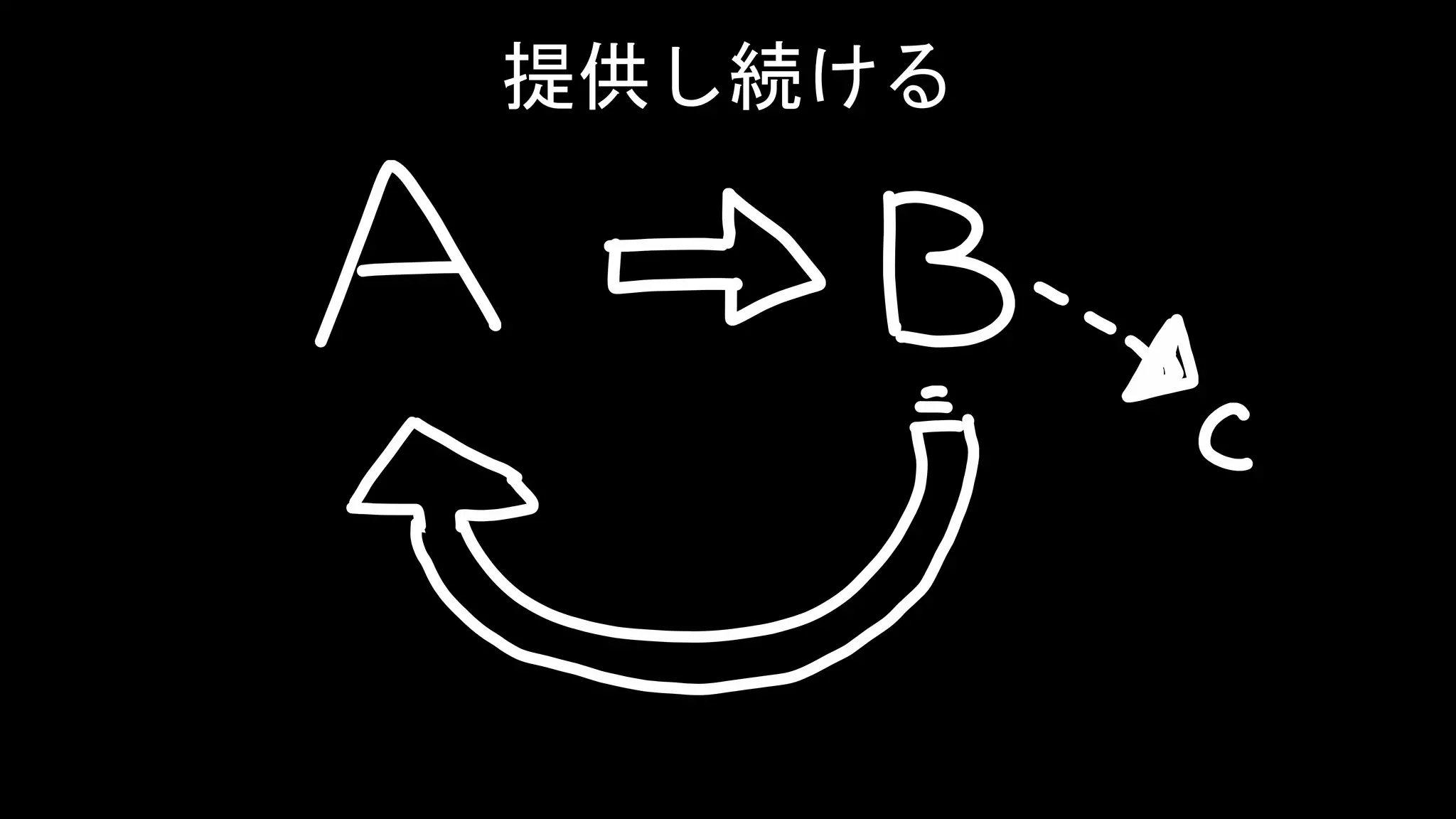 HENKA inc. All rights reserved.2019/6/17CONFIDENTIAL
提供し続ける
 