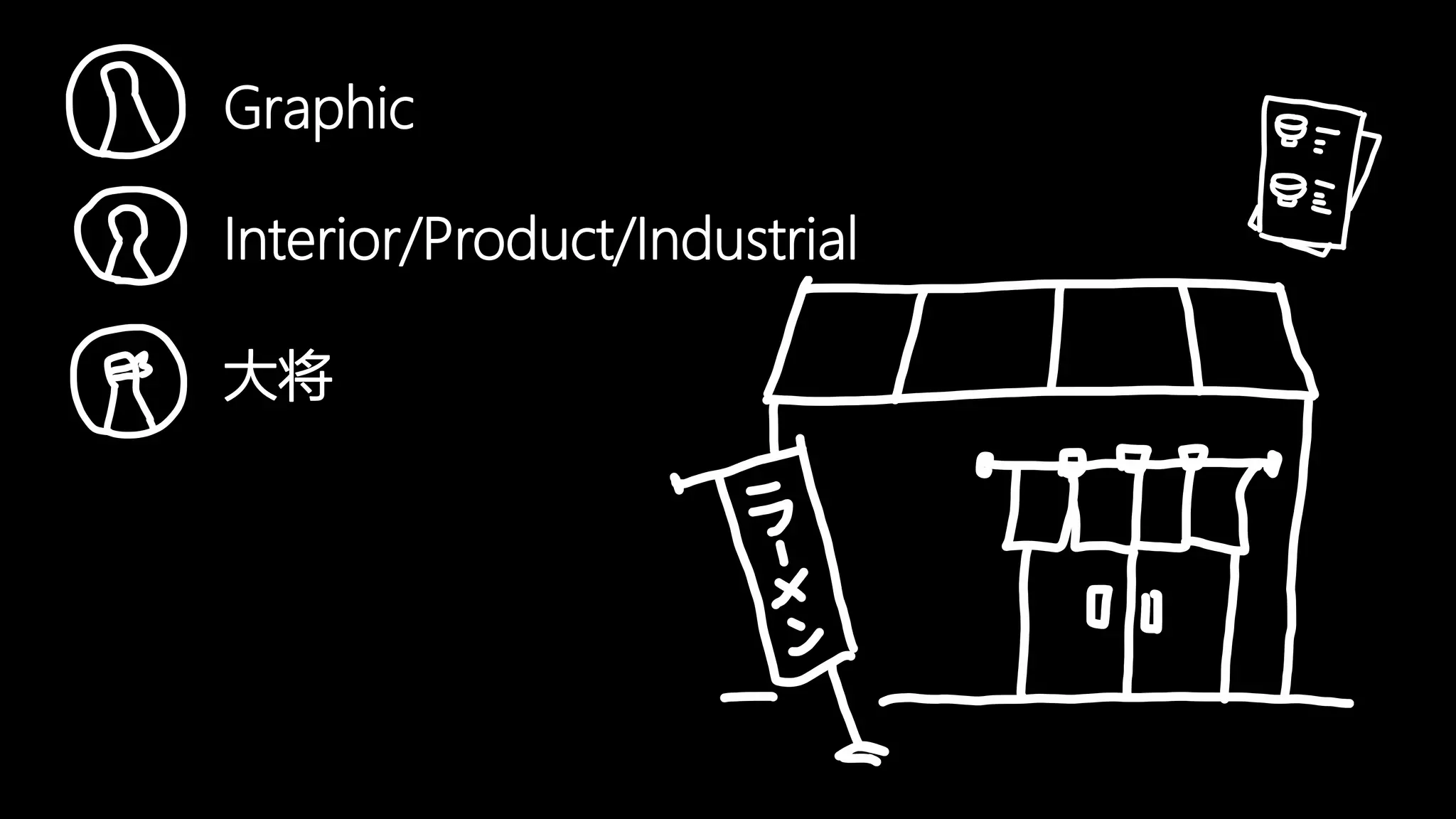 HENKA inc. All rights reserved.2019/6/17CONFIDENTIAL
Graphic
Interior/Product/Industrial
大将
 