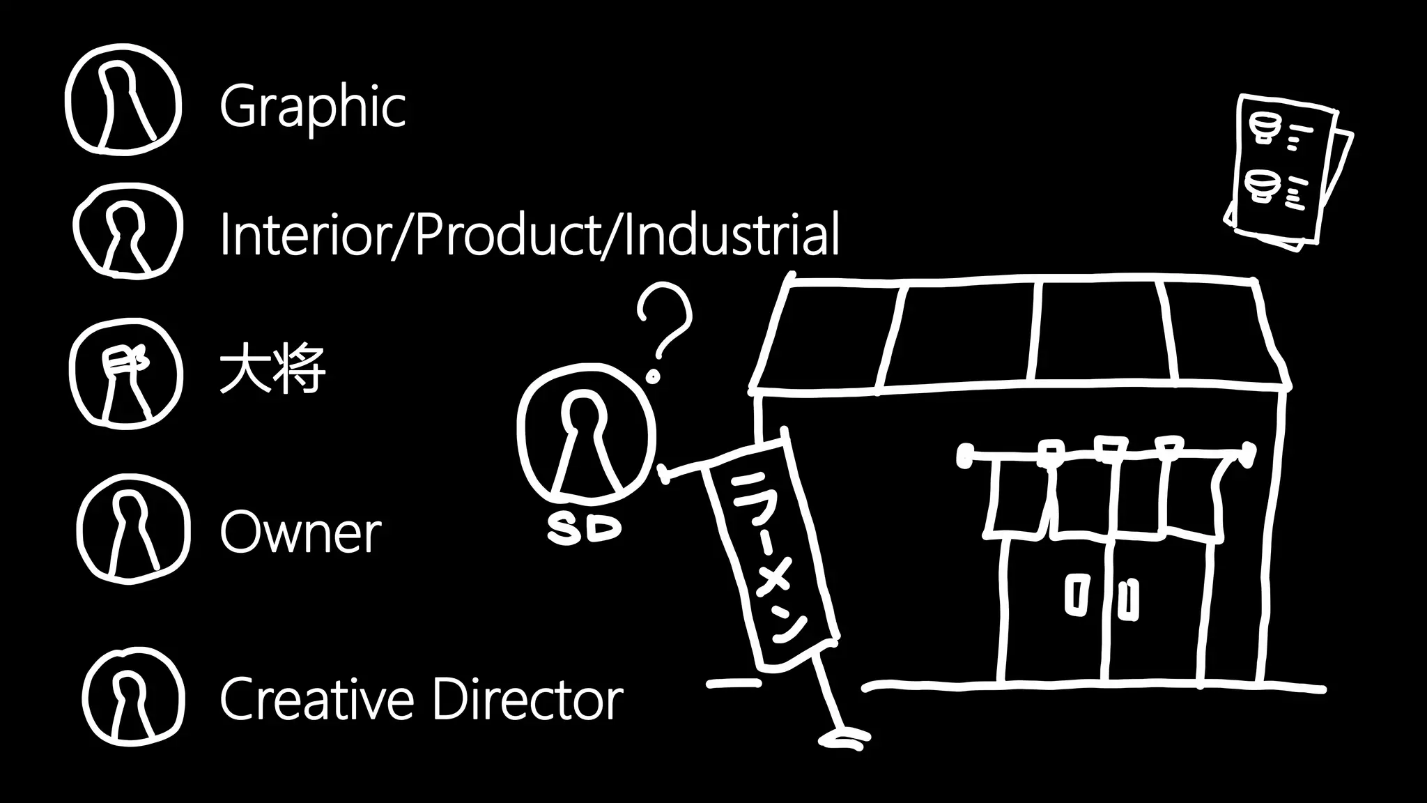 HENKA inc. All rights reserved.2019/6/17CONFIDENTIAL
Graphic
Interior/Product/Industrial
大将
Owner
Creative Director
 