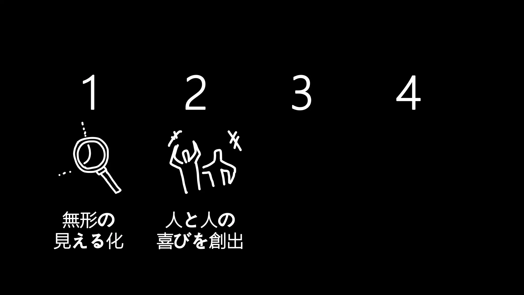 HENKA inc. All rights reserved.2019/6/17CONFIDENTIAL
1 2 3 4
無形の
見える化
人と人の
喜びを創出
 