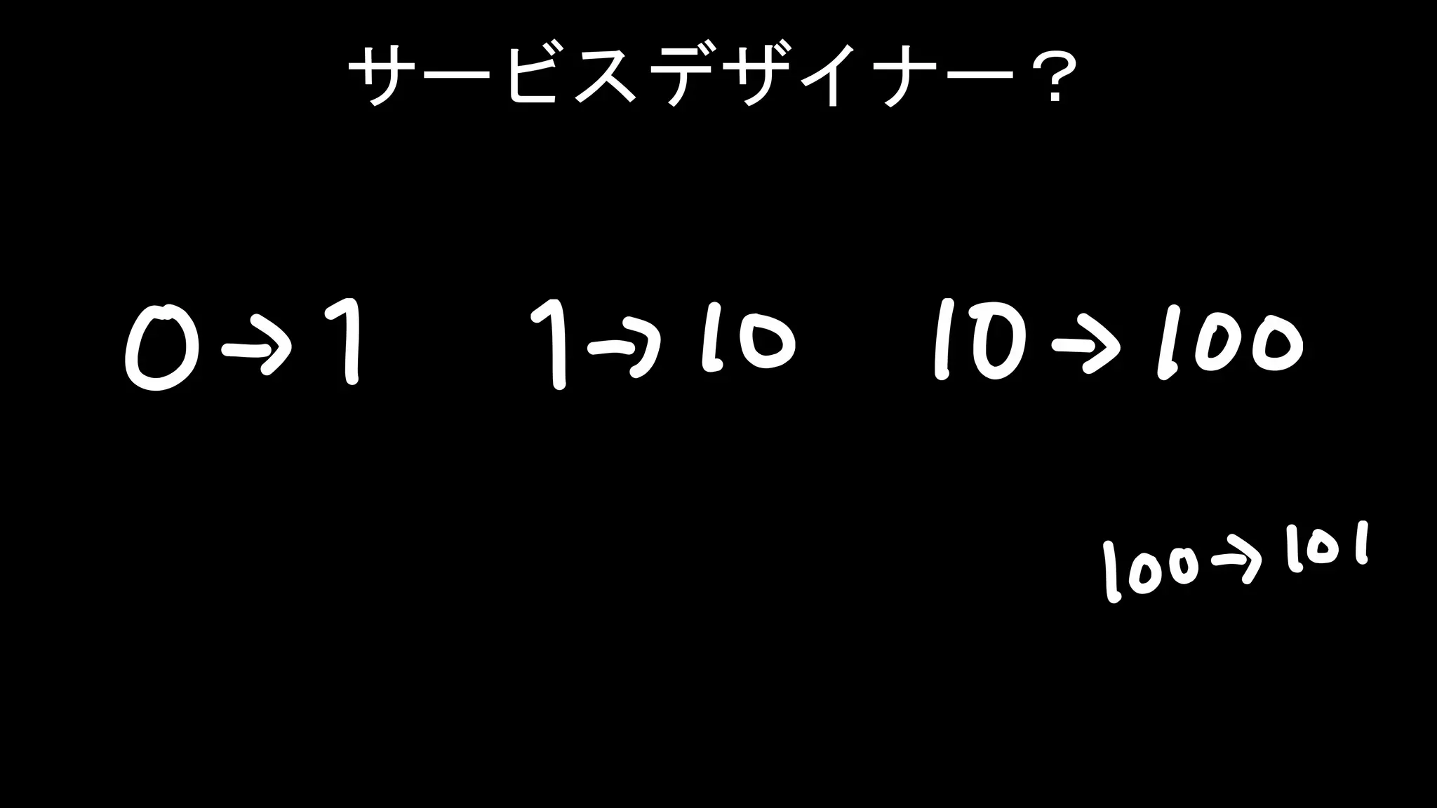 HENKA inc. All rights reserved.2019/6/17CONFIDENTIAL 92
タイトル
サービスデザイナー？
 