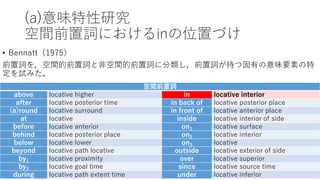 前置詞inの語義記述の再考 辞書記述の整理と後続名詞の調査をふまえて 中西淳