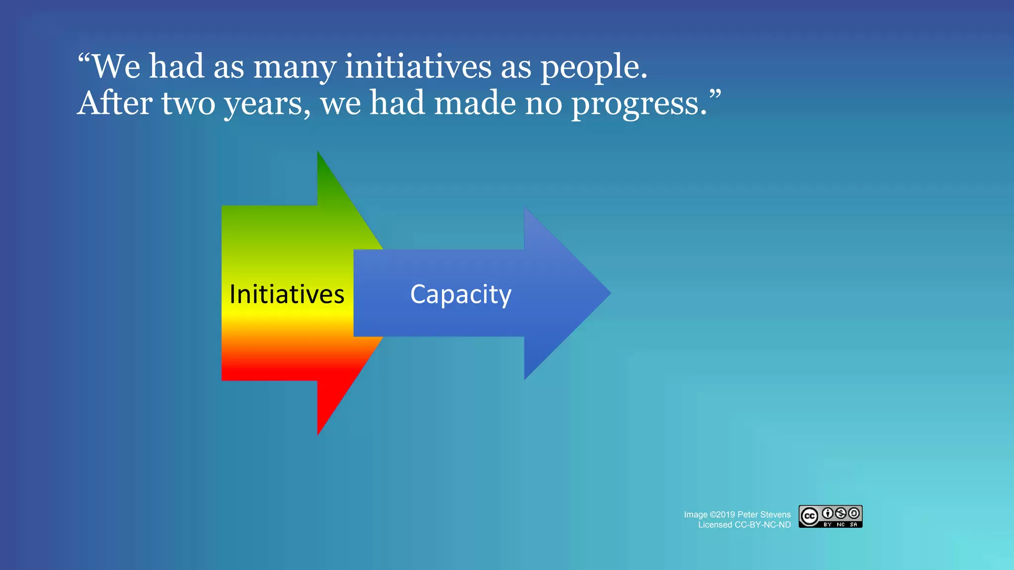 Initiatives Capacity
“We had as many initiatives as people.
After two years, we had made no progress.”
Image ©2019 Peter Stevens
Licensed CC-BY-NC-ND
 