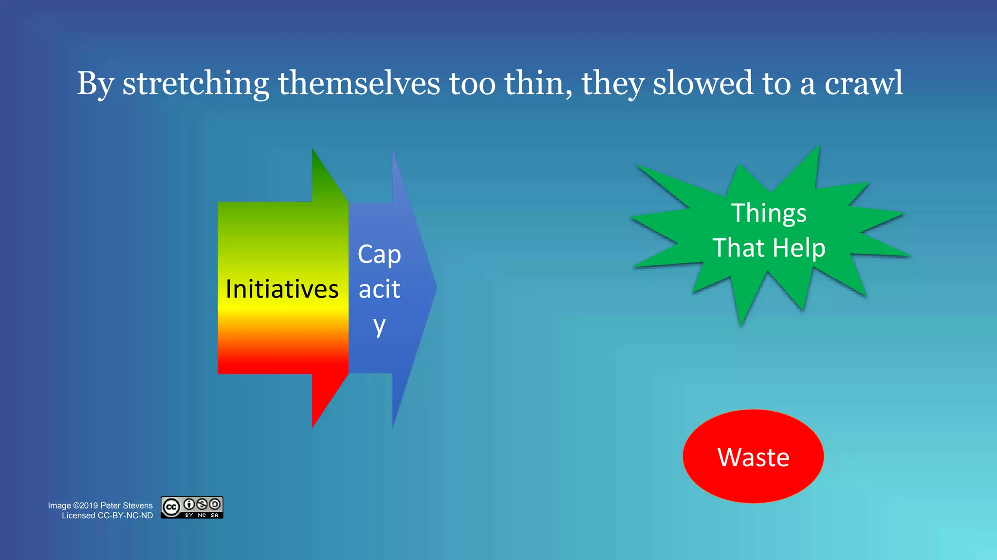 Initiatives
By stretching themselves too thin, they slowed to a crawl
Waste
Things
That HelpCap
acit
y
Image ©2019 Peter Stevens
Licensed CC-BY-NC-ND
 