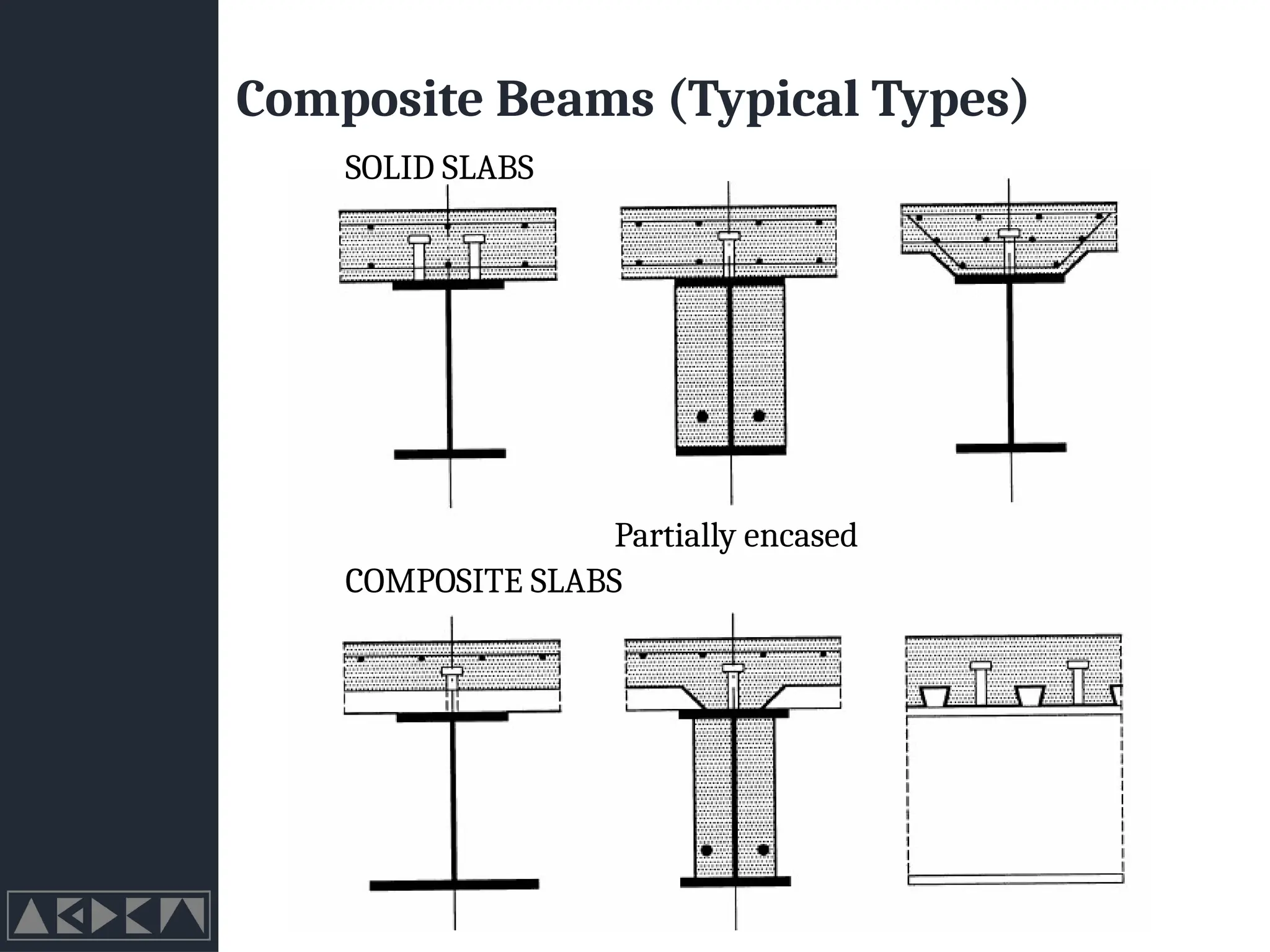 Composite Beams (Typical Types)
Partially encased
SOLID SLABS
COMPOSITE SLABS
 