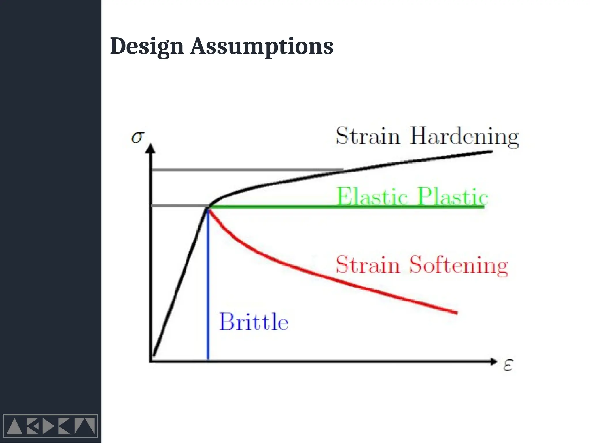 Design Assumptions
 